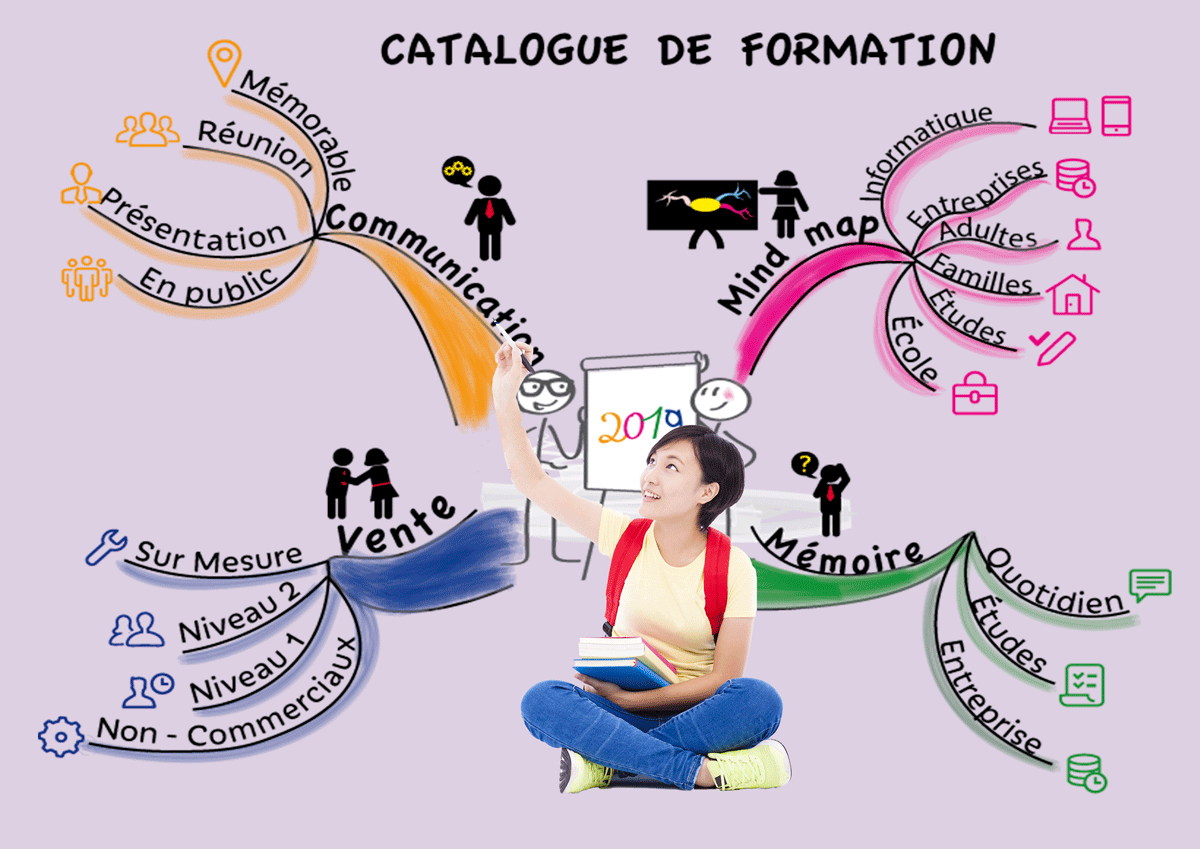 Programme formation 2019