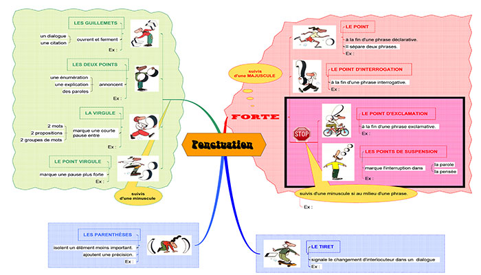 09ponctuation700