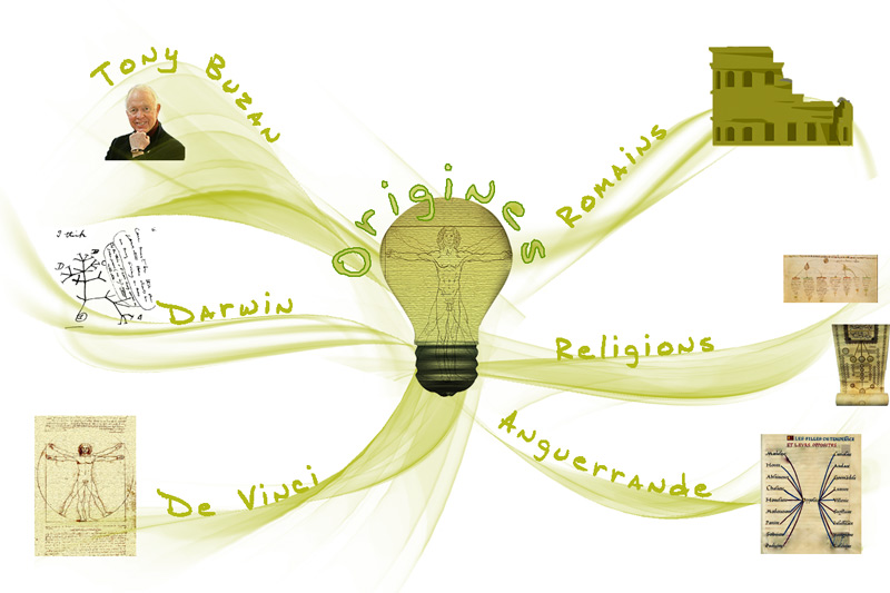 Mind map origines