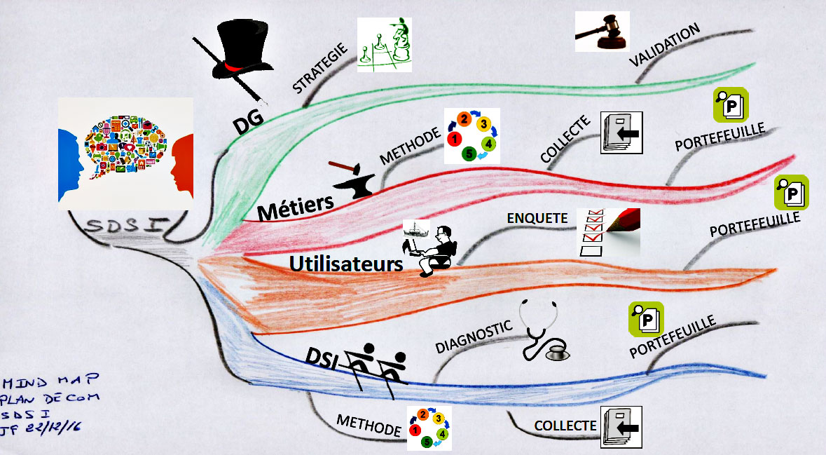 mindmap Gestion Jacques