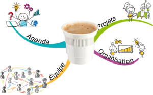mindmap gobelet