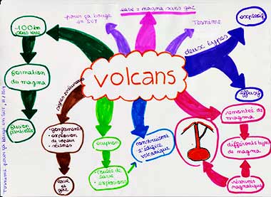 les volcans