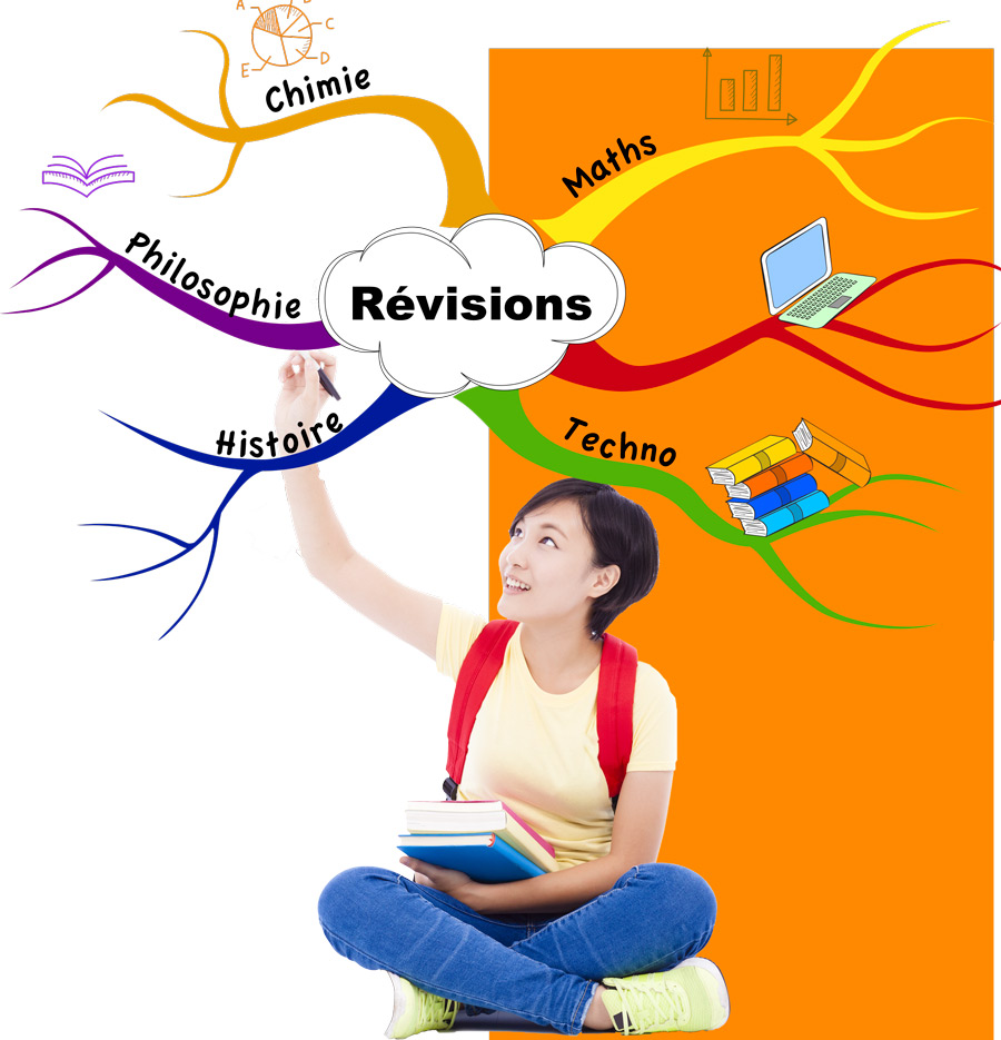 Jeune fille mindmap