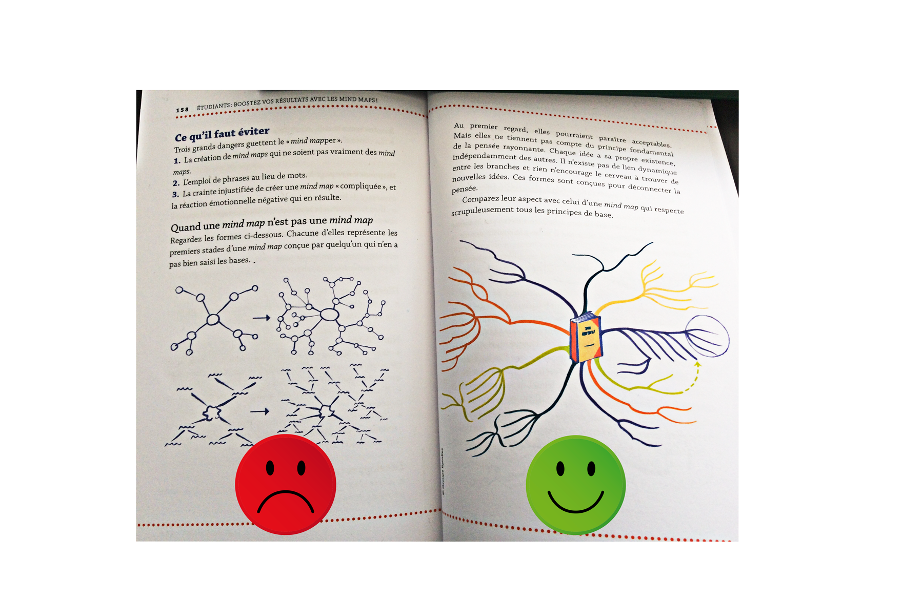 Mindmap ou pas mindmap