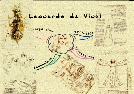   mind map de Leonard de vinci  