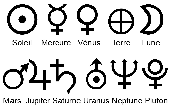 symboles planetes