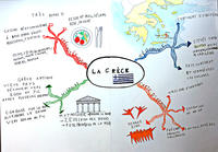 EXPOSÉ SUR LA GRÈCE EN MIND MAP