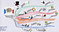 Mind map Gestion Com Jacques